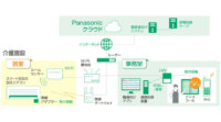 HITOWAとパナソニック、IoT・AI活用の介護施設実現に向けて連携