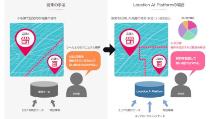 クロスロケーションズ、AI活用で商圏分析や買い回り分析を高速に視覚化する新機能を提供開始