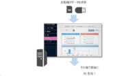 クロスコンパス、データ持ち込みでAIの生成・評価ができる「AI Factory」開設