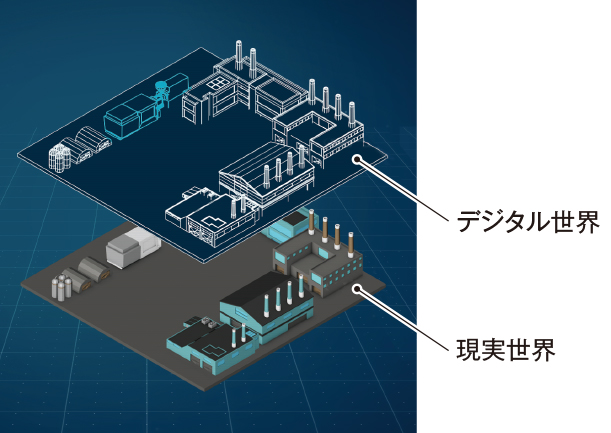 デジタルツインの概念