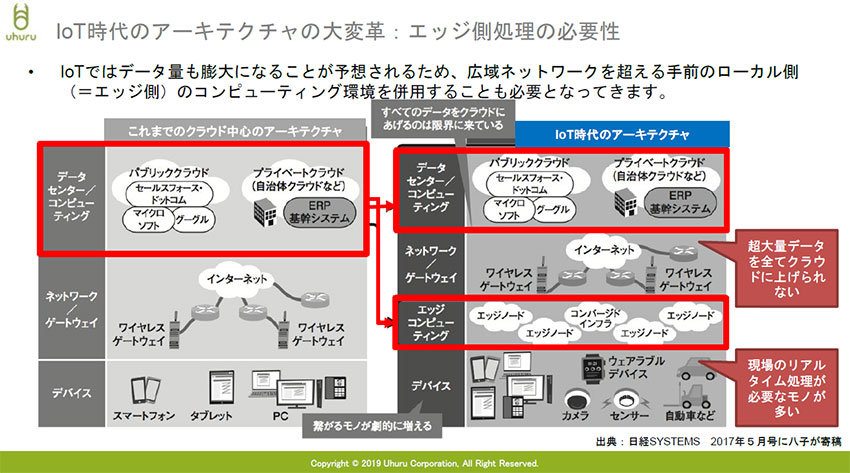 「2019年はエッジインテリジェンス元年になる」　―IoTNEWS主催セミナー 八子知礼氏講演