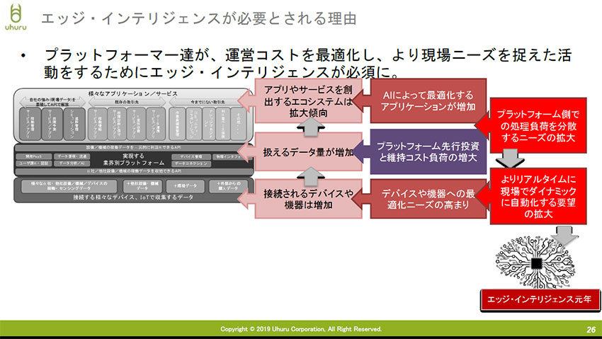 「2019年はエッジインテリジェンス元年になる」　―IoTNEWS主催セミナー 八子知礼氏講演