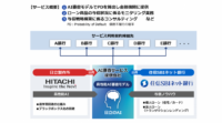 住信SBIネット銀行と日立、AI審査サービスを提供する合弁会社設立