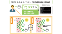 CAC、非接触で心拍数を測るソフトウェア「リズミル」の提供を開始