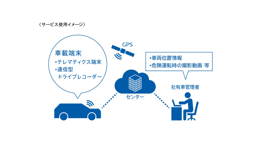 デンソー、車両管理から安全運転までをサポートするクラウド型社有車管理システムを法人向けに販売開始