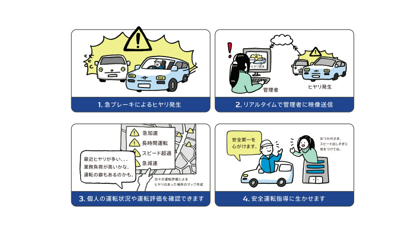 デンソー、車両管理から安全運転までをサポートするクラウド型社有車管理システムを法人向けに販売開始