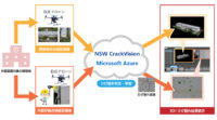 DJI・日本マイクロソフト・NSW、ドローンとAI活用の建築物メンテナンスサービスの開発で協業