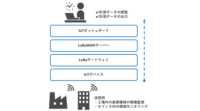 西菱電機が「IoT無料モニター」募集、プライベートLoRaWAN検証キットを提供