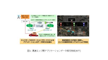 NTT・NTTドコモ・日立、自律型モビリティシステムを実現する多様な状況に応じた周波数有効利用技術を研究開発