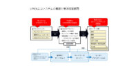 IDC、LPWA普及のための課題「高コストなLPWAデバイス」などを発表