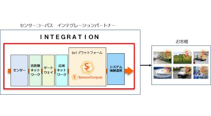 インフォコーパスが「センサーコーパスSIパートナー」制度開始、IoTエンジニアの育成を行う