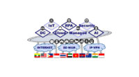 KDDI、IoTやRPA等の統合型マネージドソリューション「KDDI GX Platform」を海外展開する法人向けに提供