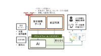 KDDI・長崎大学など、五島での「マグロ養殖の基地化」を実現するドローン活用IoTシステムの実証実験実施