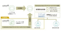 コニカミノルタジャパンとビープラッツ、「Workplace Hub プラットフォーム」のハイブリッド型従量課金基盤を共同開発