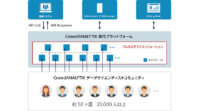 マクニカがCrowdANALYTIXの株式取得、企業向けのAI事業支援を推進