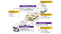 経産省と国交省、新東名高速道路で後続車無人システム活用したトラック隊列走行の公道実証を発表