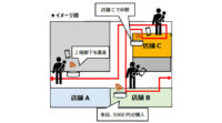 三菱地所、顧客の行動・購買データを分析するビーコン活用した実証実験を横浜みなとみらいで実施