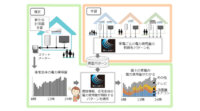 三菱電機、AIが家電ごとの電力使用量を推定する技術を開発