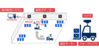 NEC通信システム、製造現場の資材位置を管理する「マーカー測位技術」開発