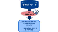 NECソリューションイノベータと新潟大学、AI活用した手術後感染の予測モデルを構築
