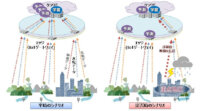 NEC・東京大学・NTT・早稲田大学、IoT機器からクラウド環境への通信量を削減する実証実験を開始