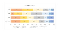 NTTコム オンラインの国際調査、先端技術に対する期待が強いが安全性への懸念も強い日本の消費者像が明らかに