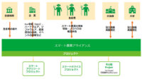 オプティムとみちのく銀行、スマート農業を推進する地域商社 「株式会社オプティムアグリ・みちのく」を設立