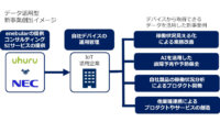 ウフルとNECがIoT領域で協業、IoTデバイスのセキュアな運用管理・データ活用型の新事業創出を支援