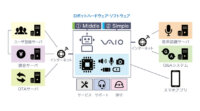 VAIO、短期間で効率良くロボット開発が可能な「ロボット汎用プラットフォーム」を提供