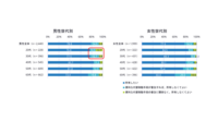 IDC、国内コネクテッドビークル市場MaaSユーザー動向調査結果を発表