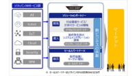 ソフトバンク、法人向けサービスの共創を推進するパートナープログラム「ONE SHIP」を開始