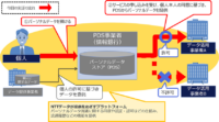 NTTデータ、情報銀行の仕組みを支えるプラットフォームの実証実験を開始