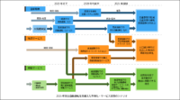 IoT人気記事ランキング｜クルマ・物流のITS構想ロードマップ2018など[2/18-2/24]