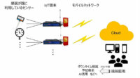 NTTドコモ、タイの合成繊維工場でIoT導入の実証実験を開始
