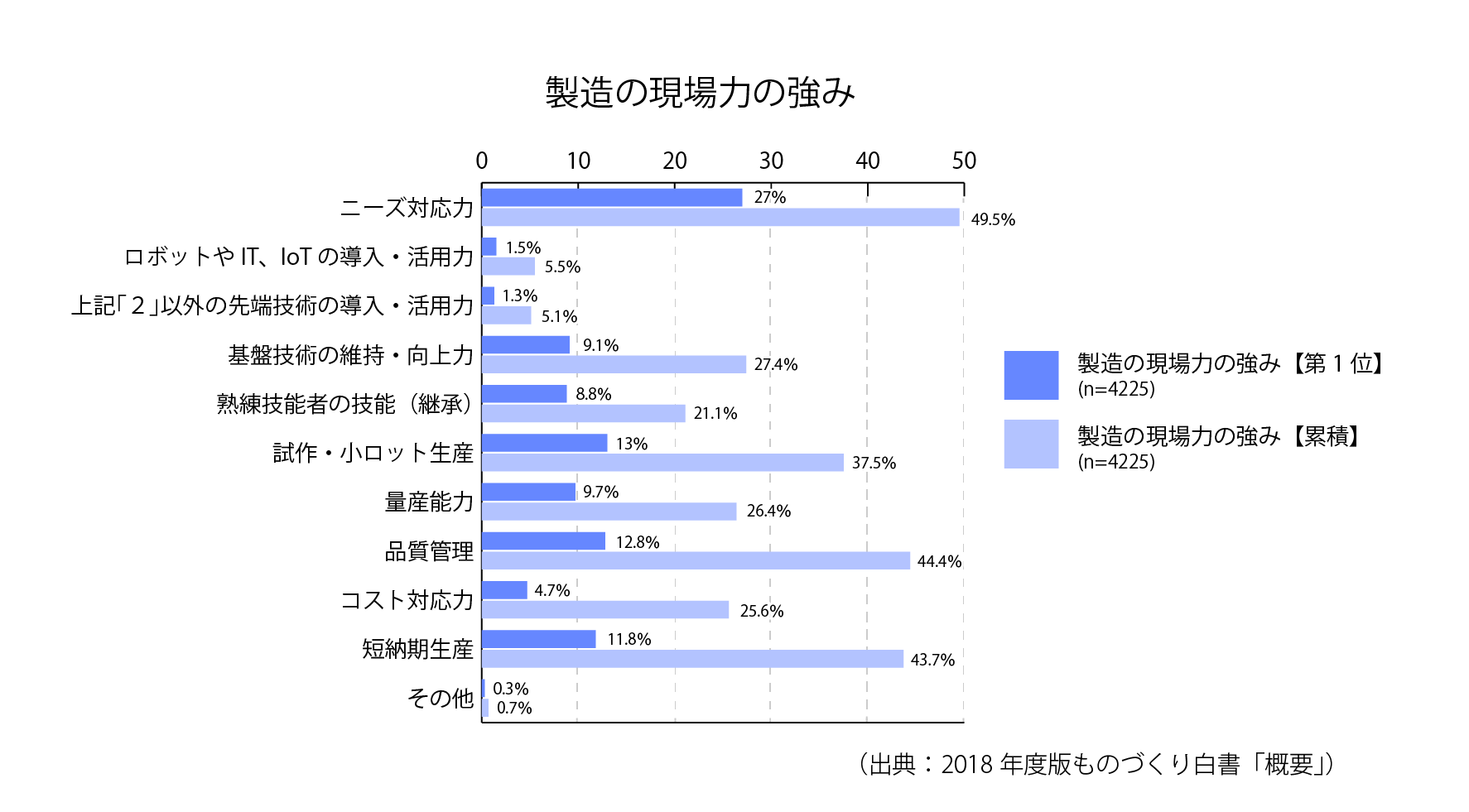 [S10-1]製造の現場力の強み