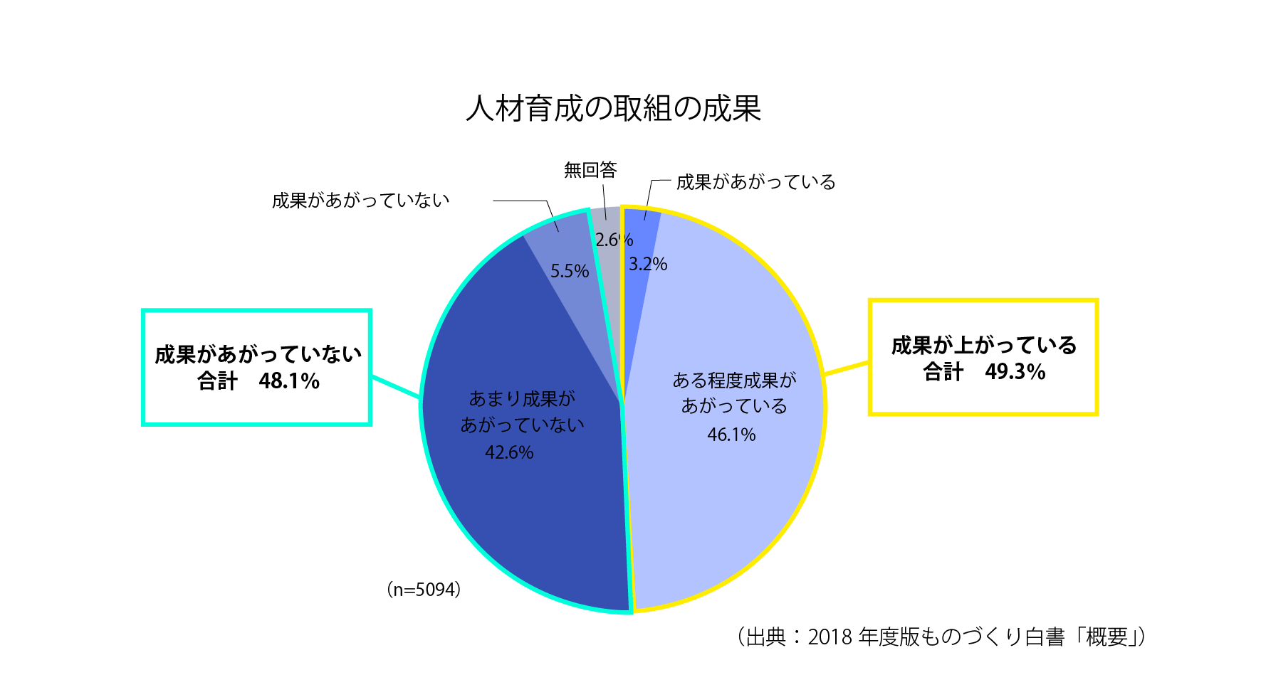 [S26-1]人材育成の取組の成果