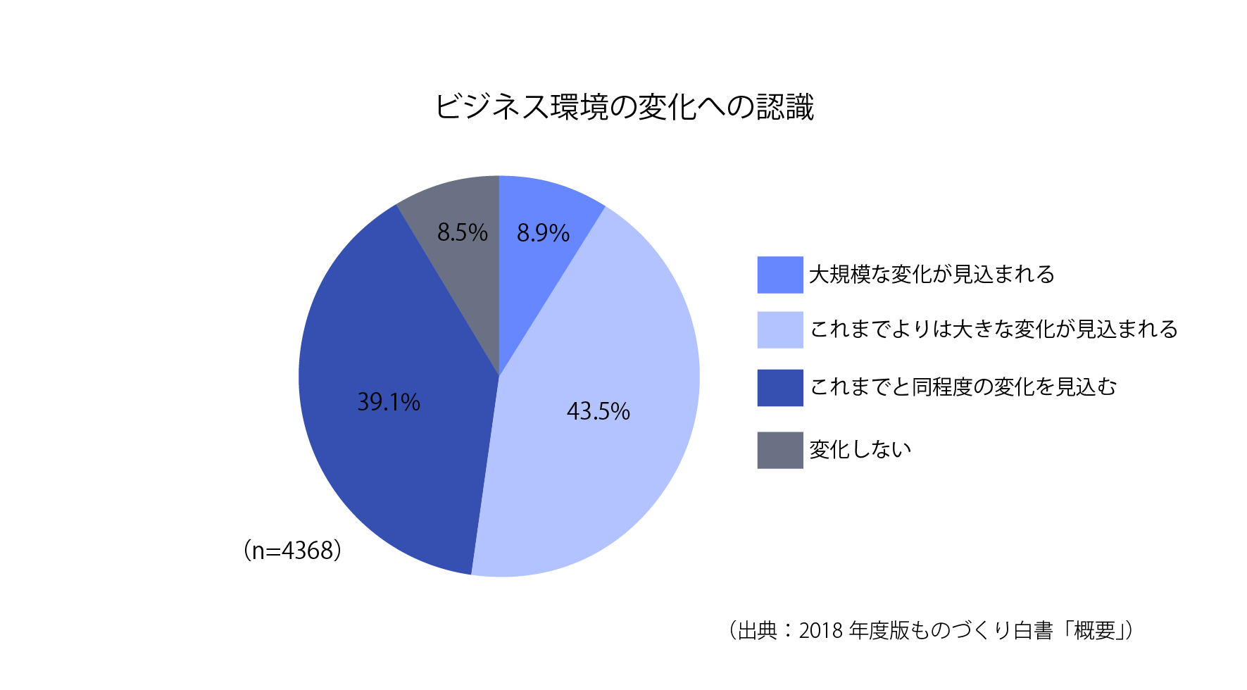 [S12-1]ビジネス環境の変化への認識