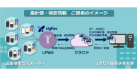 ミツウロコCSとNEC、IoTを活用したLPガスメーターの情報を収集・提供するサービスを展開開始