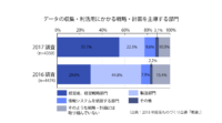 製造業におけるデータの利活用状況　ーものづくり白書2018