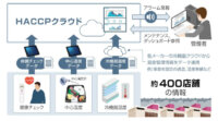 イオンリテール、IoT活用のクラウドシステム導入でHACCP対応