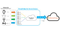 Agx、BLEデータをセンサーコーパスにシームレス接続する「ThingBridge for SensorCorpus」を発表