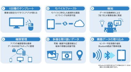 アステリアのモバイルデータ活用サービス「Platio」、AI検知機能が追加