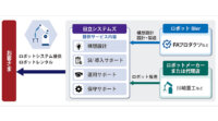 FAプロダクツと日立システムズ、協働ロボット導入など工場のスマート化で協業