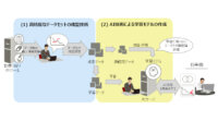 富士通と札幌医科大学、糖尿病患者への投薬効果をAIが予測する共同研究開発に着手