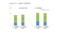 IDC、国内企業でVRのビジネス利用が増加傾向と発表