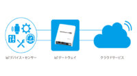 ぷらっとホームのIoTセンサー・デバイス パートナープログラムにオムロンが参加