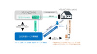 ソニーネットワークコミュニケーションズのスマートホームサービス「MANOMA」、生活支援サービス事業者が施錠管理できる機能をスタート