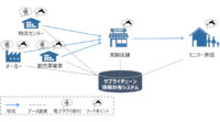 経産省、電子タグを用いた情報共有システムの運用実験を開始