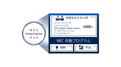 NEC、新たなイノベーションを生む共創空間「NEC Future Creation Hub」を新設