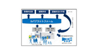 NEC、APIR・NTT西日本と共同でICT・IoT活用したスマートシティの実証実験を開始